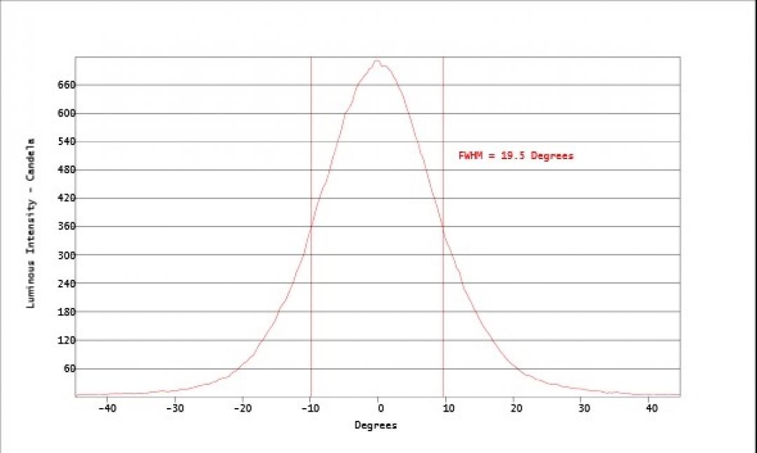 Carclo Optics - Simulated Cross Section