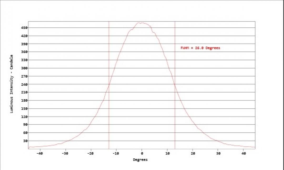 Carclo Optics - Simulated Cross Section