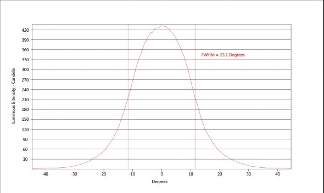 carclo optics - simulated cross section