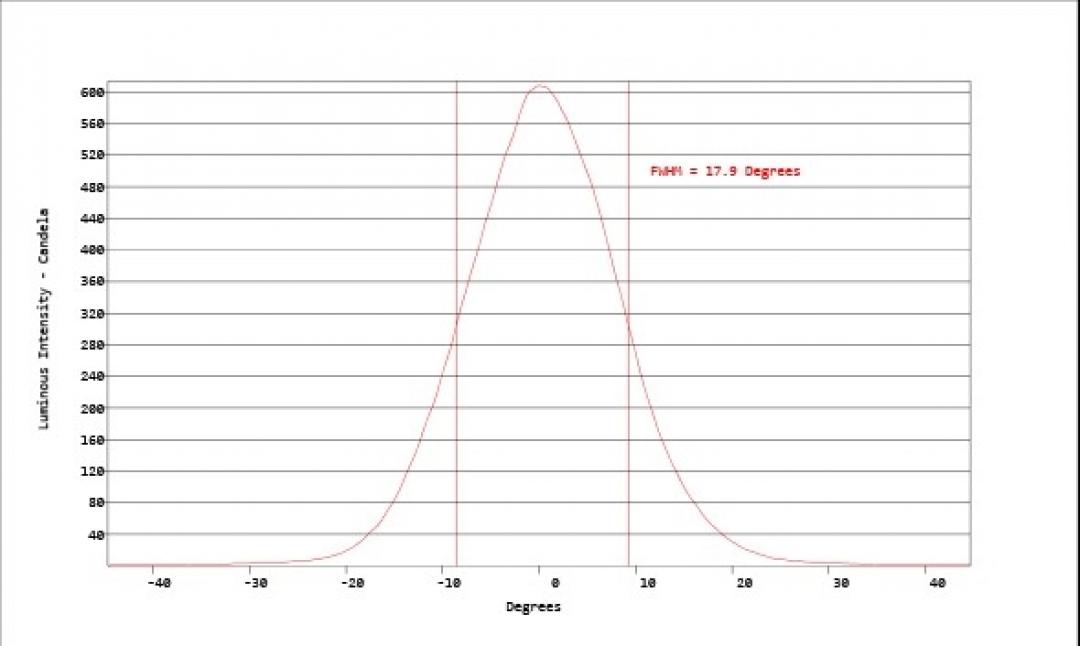 carclo optics - simulated cross section