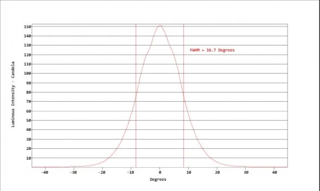Carclo Optics - Simulated Cross Section