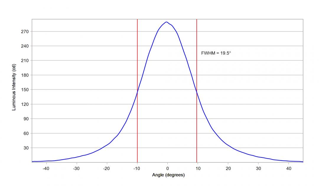 Carclo Optics - 12083 10mm Cross Section Osram DURIS E 2835 Gen2