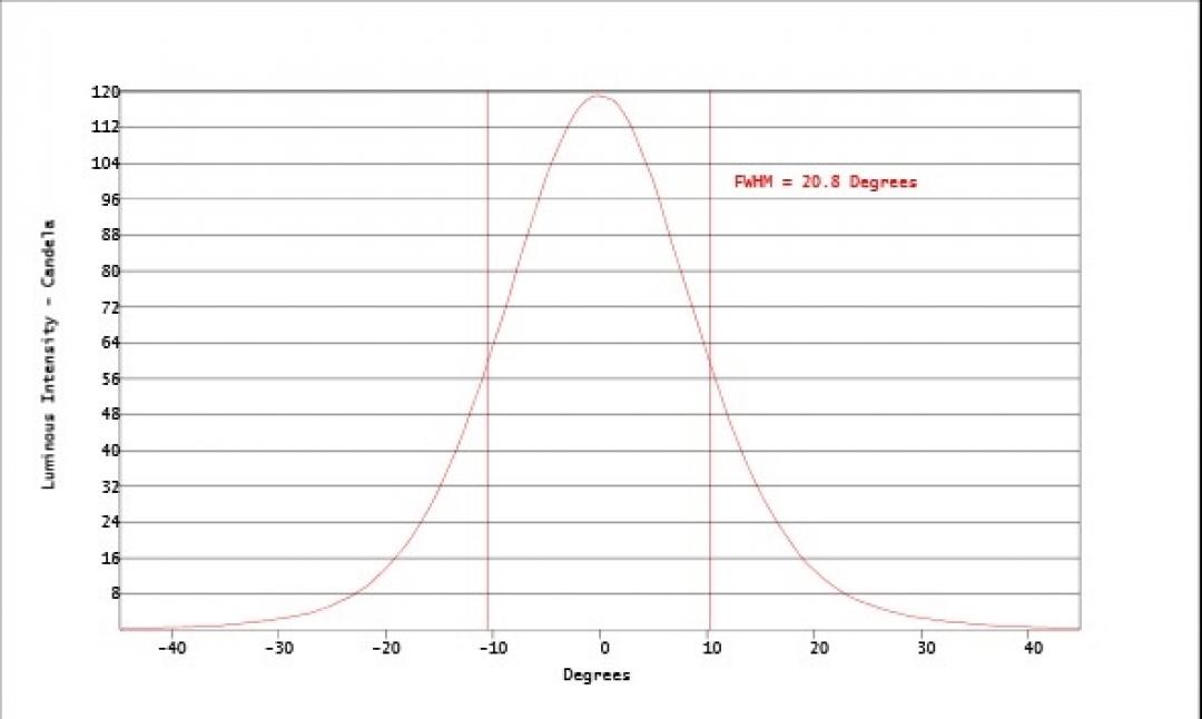 Carclo Optics - Simulated Cross Section
