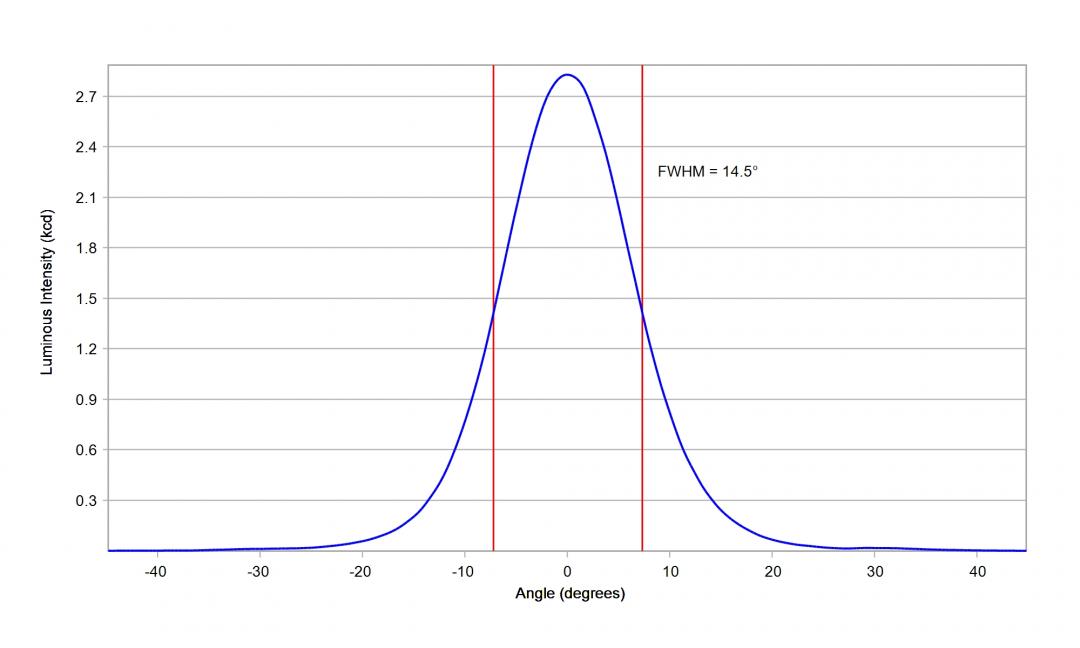 Carclo Optics – 12083 Cross Section Lumileds Luxeon Rubix Green