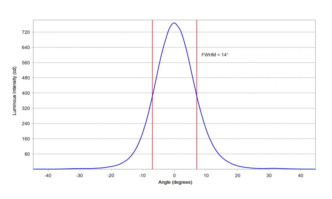 Carclo Optics – 12083 Cross Section Lumileds Luxeon Rubix Red