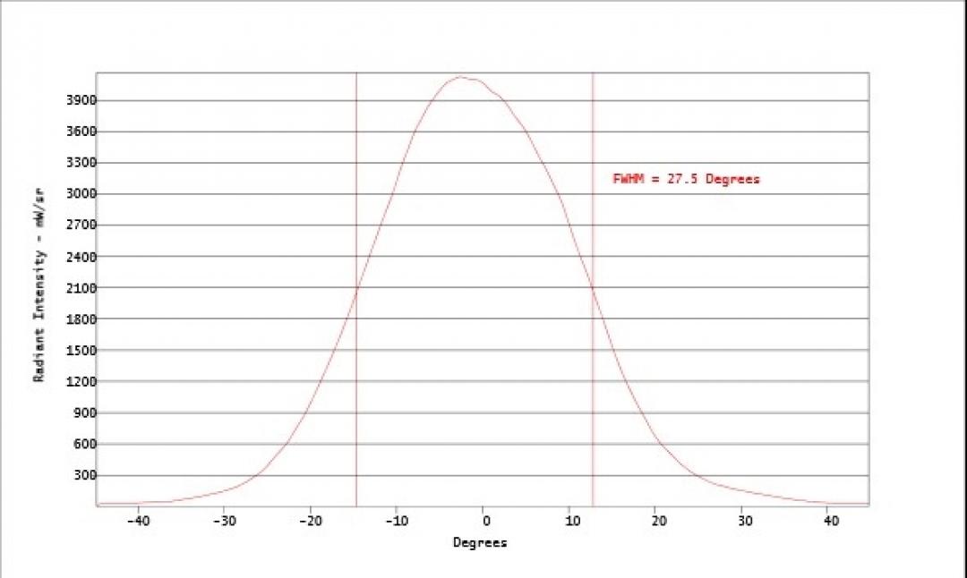 Carclo Optics - Simulated Cross Section