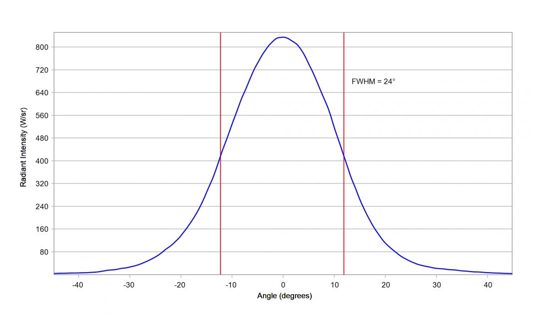 Carclo Optics - 12083 Cross Section Luminus SST-10-IR-B90