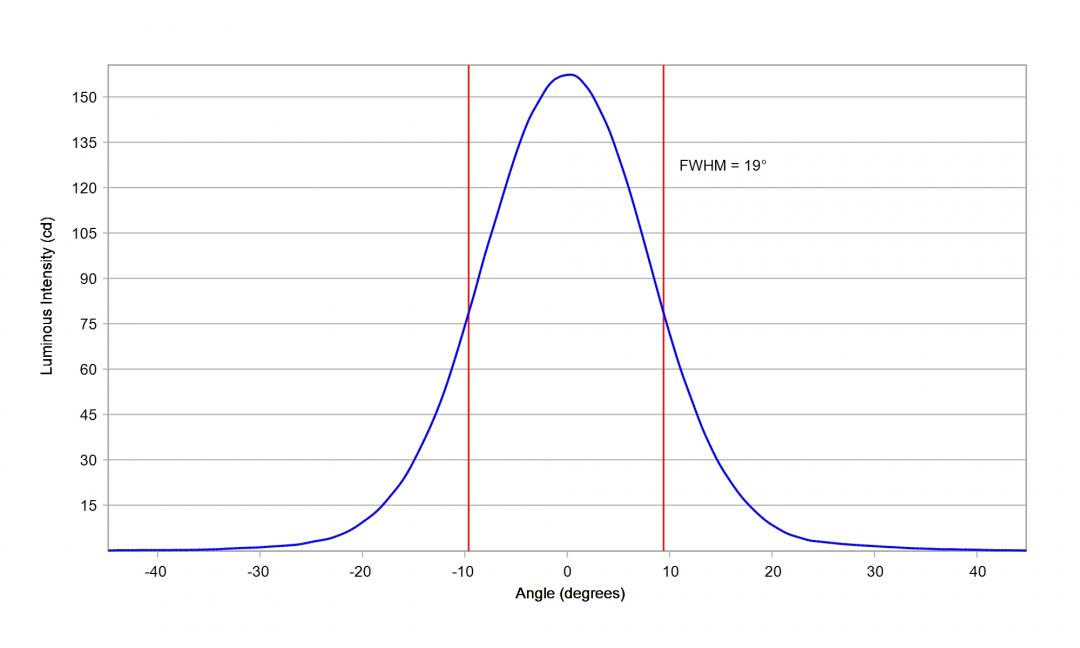 Carclo Optics - 12083 Luminus_SST-10_B_B130 - cross section image