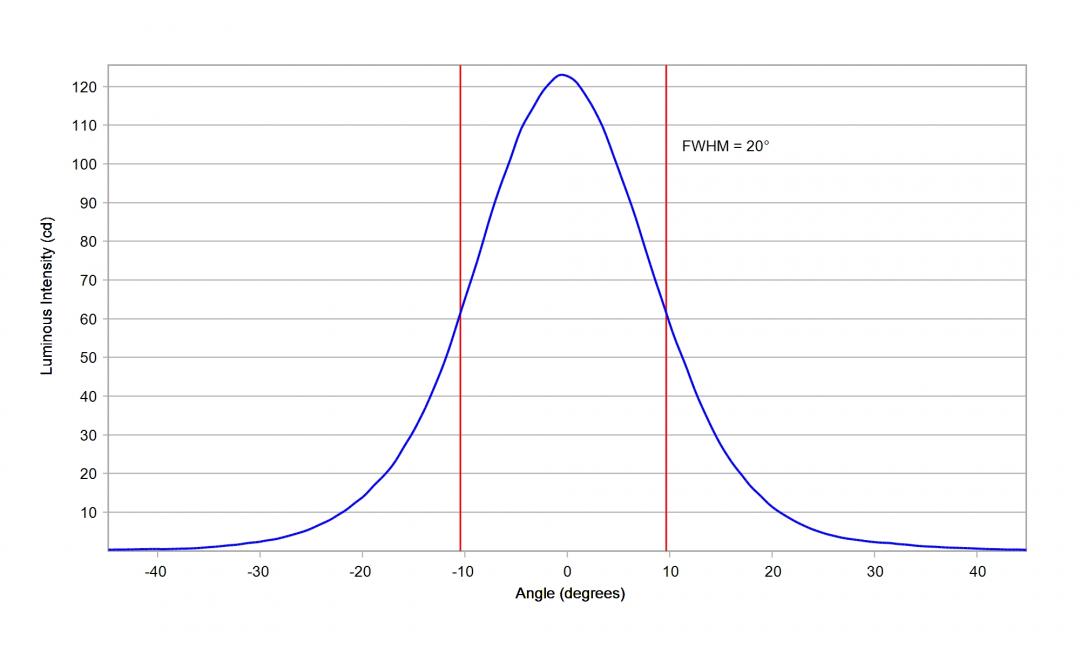 Carclo Optics - 12083 Luminus_SST-10_B_B90 - cross- image