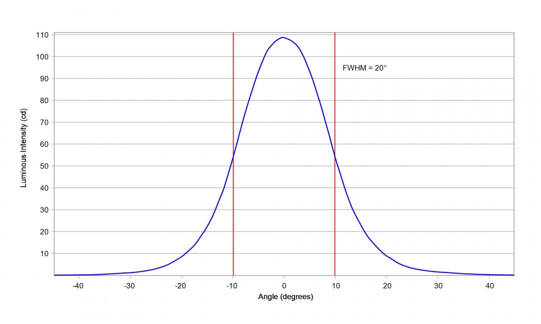Carclo Optics – 12083 Luminus_SST-10_DR_130- Cross section – image