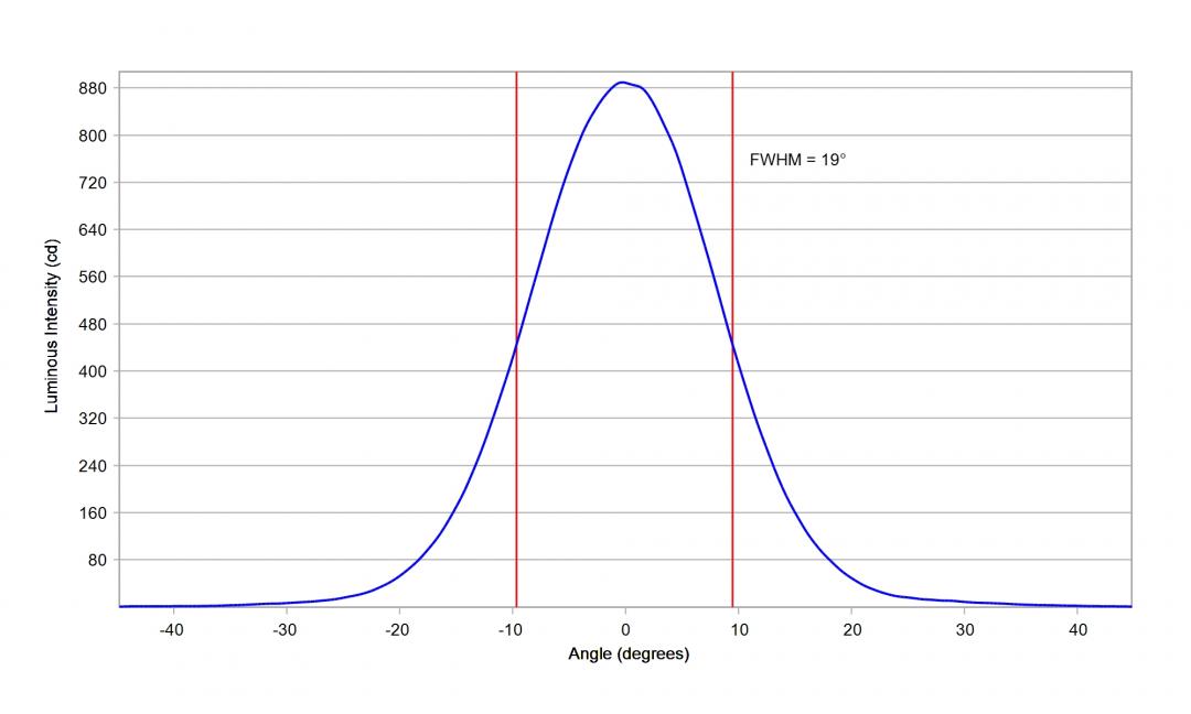 Carclo Optics - 12083 Luminus_SST-10_G_B130 - cross -section- image