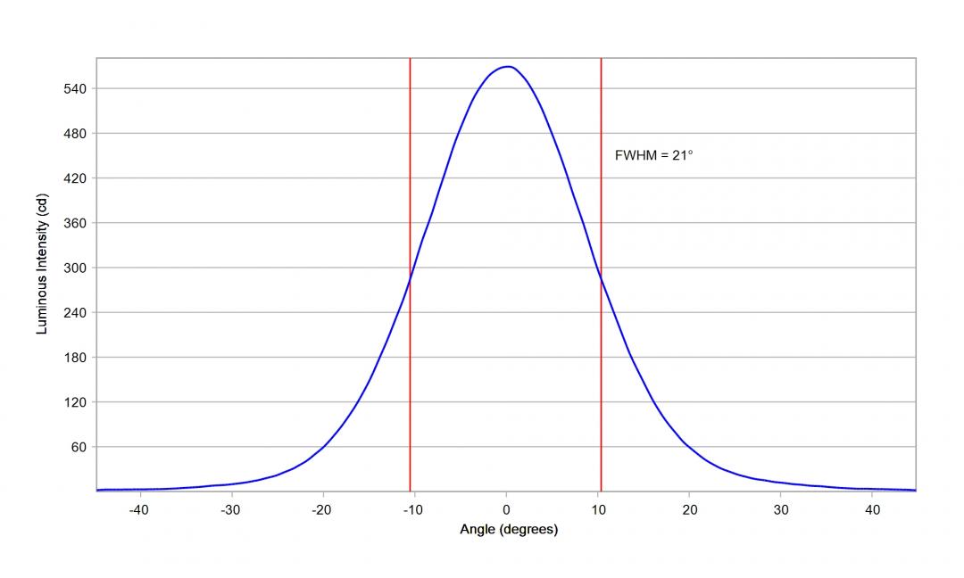 Carclo Optics – 12083 - Luxeon_SST_20_W_cross vertical section