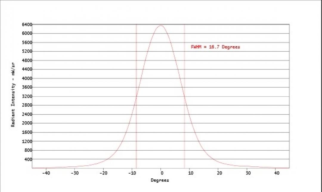 Carclo Optics - Simulated Cross Section