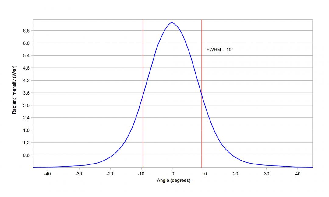 Carclo Optics - 12083 10mm Narrow Frosted Cross Section Luxeon IR 2720