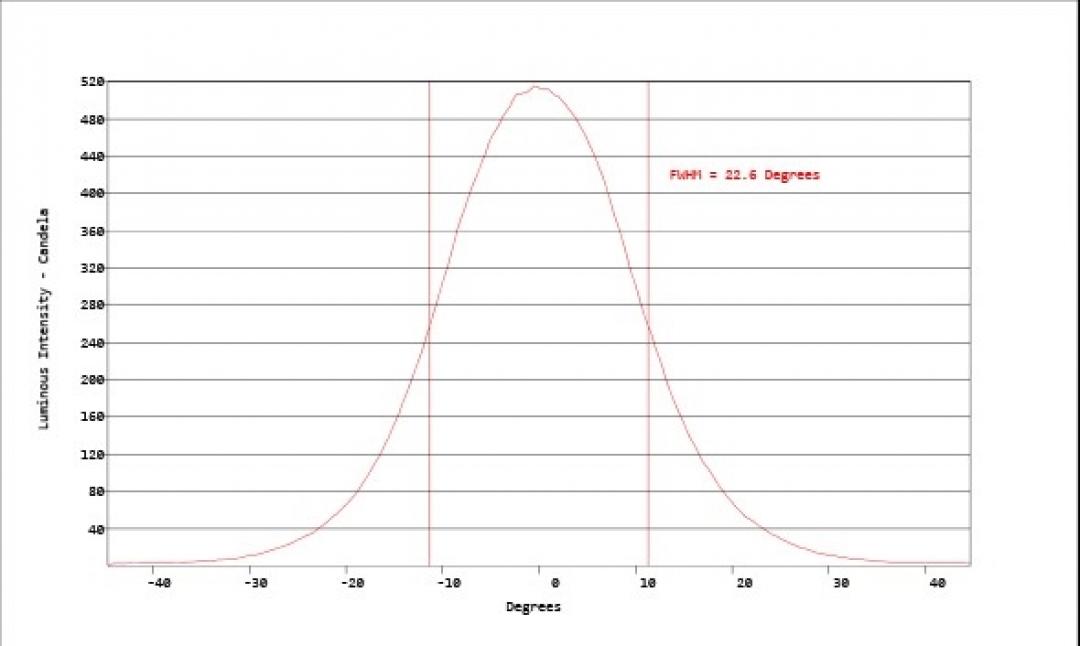 carclo optics - simulated cross section