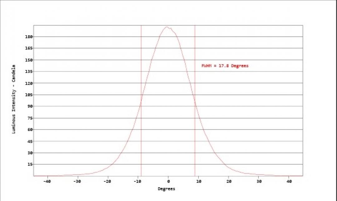 Carclo Optics - Simulated Cross Section