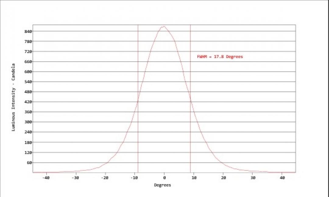 Carclo Optics - Simulated Cross Section