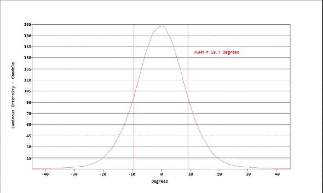 Carclo Optics - Simulated Cross Section