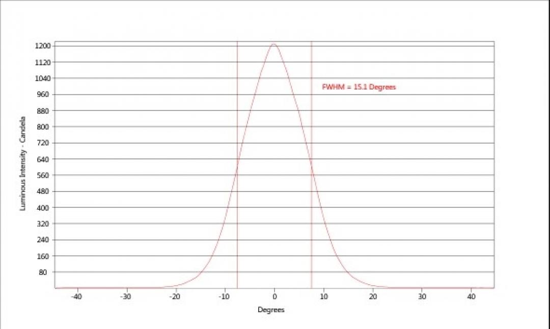 carclo optics - simulated cross section