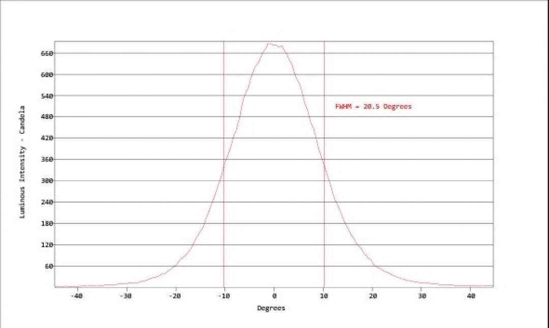 Carclo Optics - Simulated Cross Section