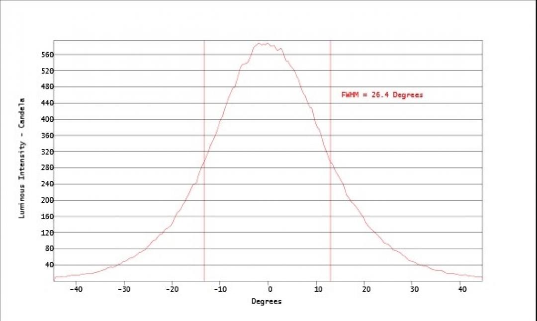 Carclo Optics - Simulated Cross Section