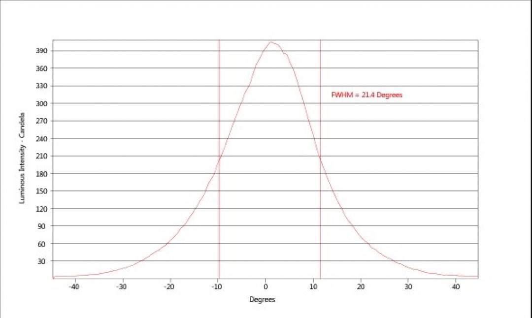 carclo optics - simulated cross section