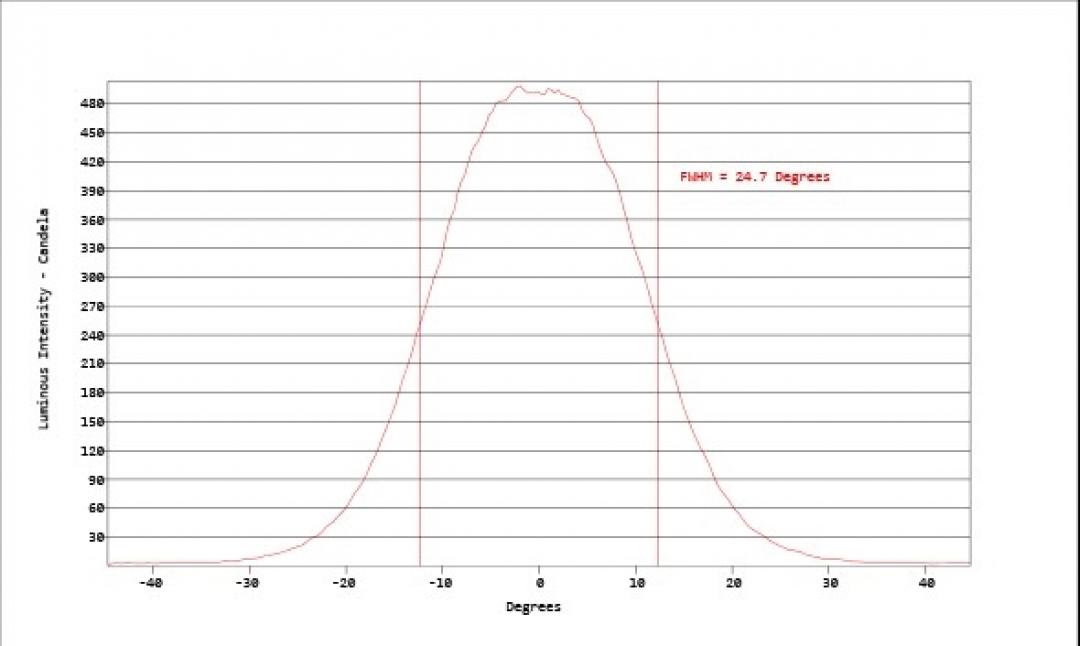 Carclo Optics - Simulated Cross Section
