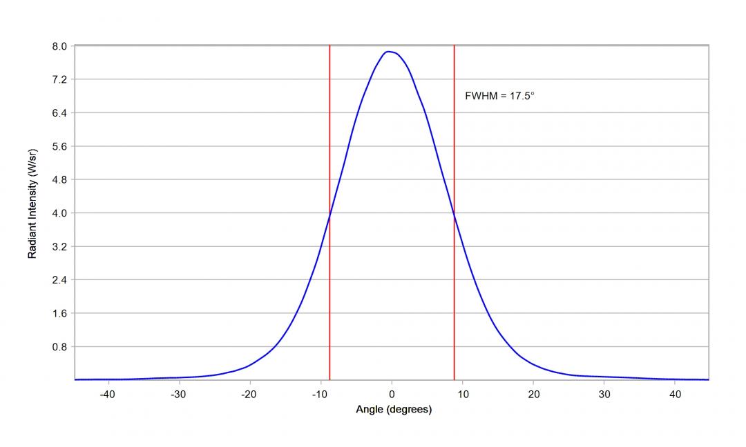 Carclo Optics – 12083 Cross Section OSRAM OS Oslon Black IR SFH 4716AS