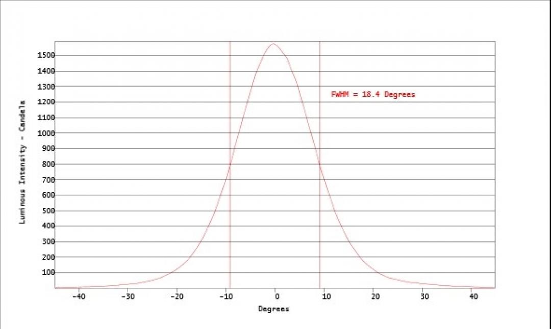 Carclo Optics - Simulated Cross Section