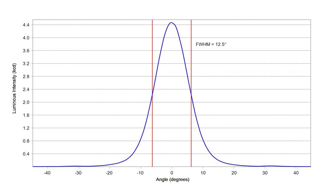 Carclo Optics – 12083 – Osram_Oslon_Boost_KW_CELMM1_TG_cross vertical section
