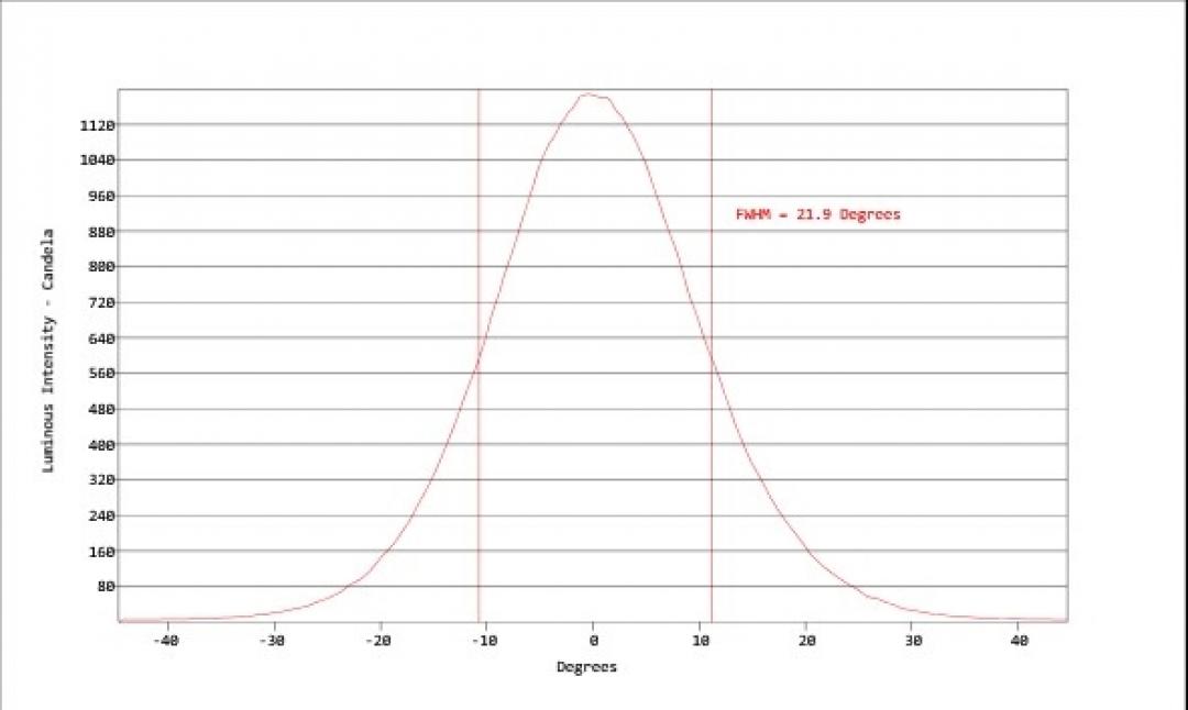 Carclo Optics - Simulated Cross Section