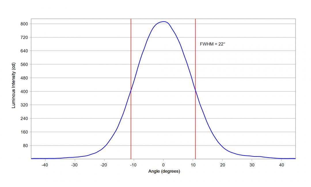 Carclo Optics – 12083 – Samsung_LH151B_cross section