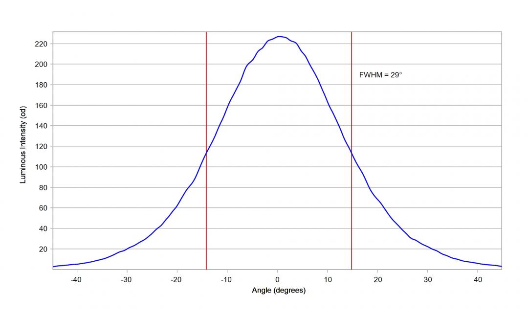 Carclo Optics - 12084 10mm Cross Section Bridgelux 3030 Gen2 