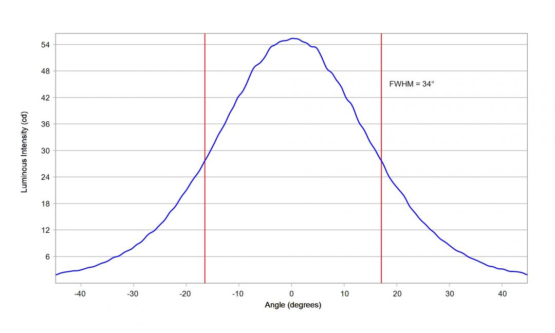 Carclo Optics - 12084 Cross Section Cree JB3030 3V White