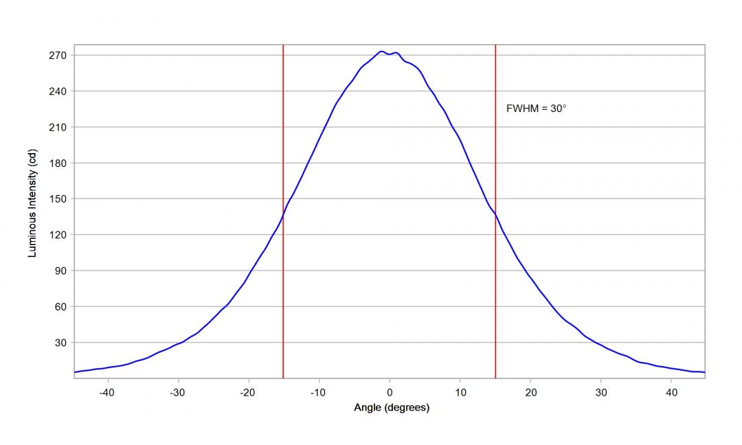 Carclo Optics - 12084 10mm Cross Section Cree XLamp XB-H