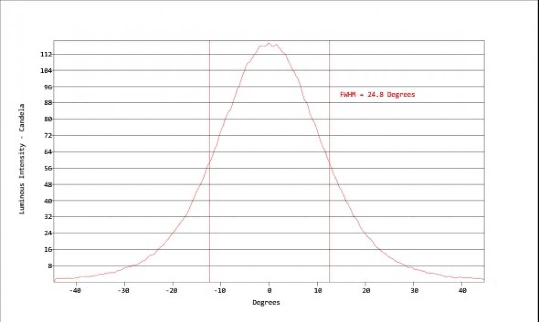 Carclo Optics - Simulated Cross Section