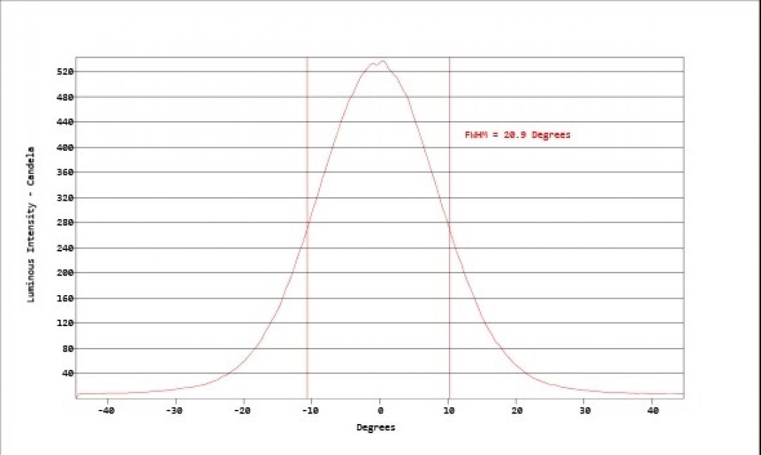 Carclo Optics - Simulated Cross Section