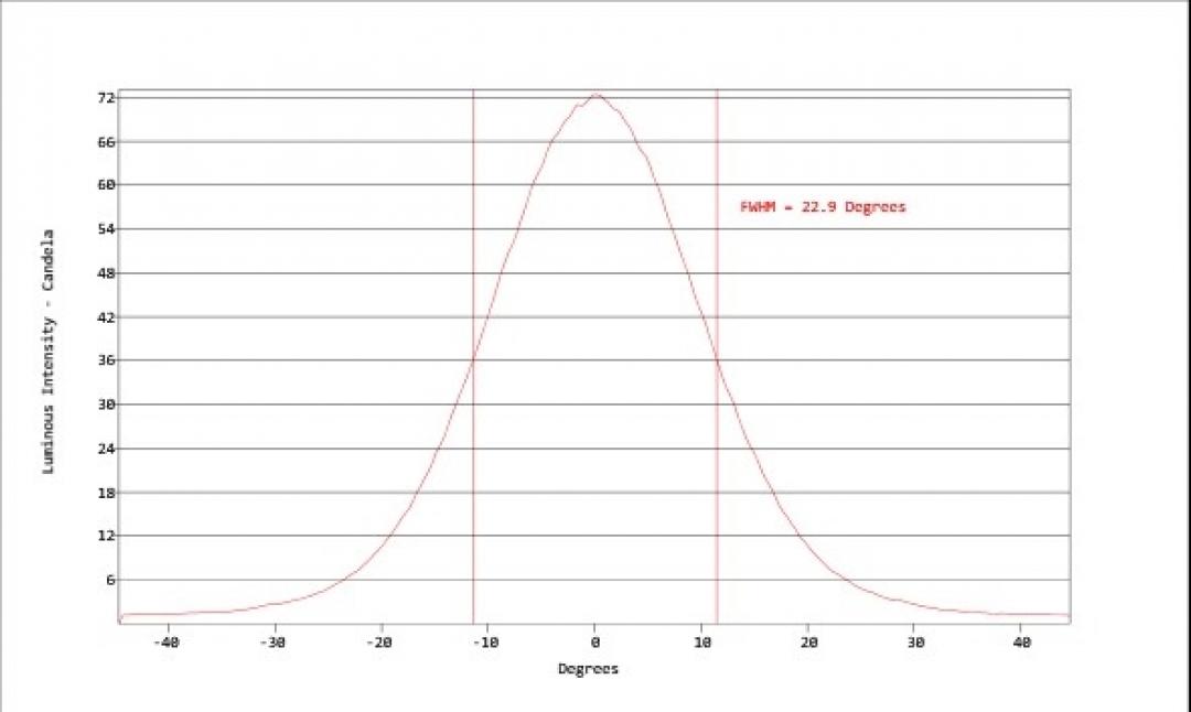 Carclo Optics - Simulated Cross Section