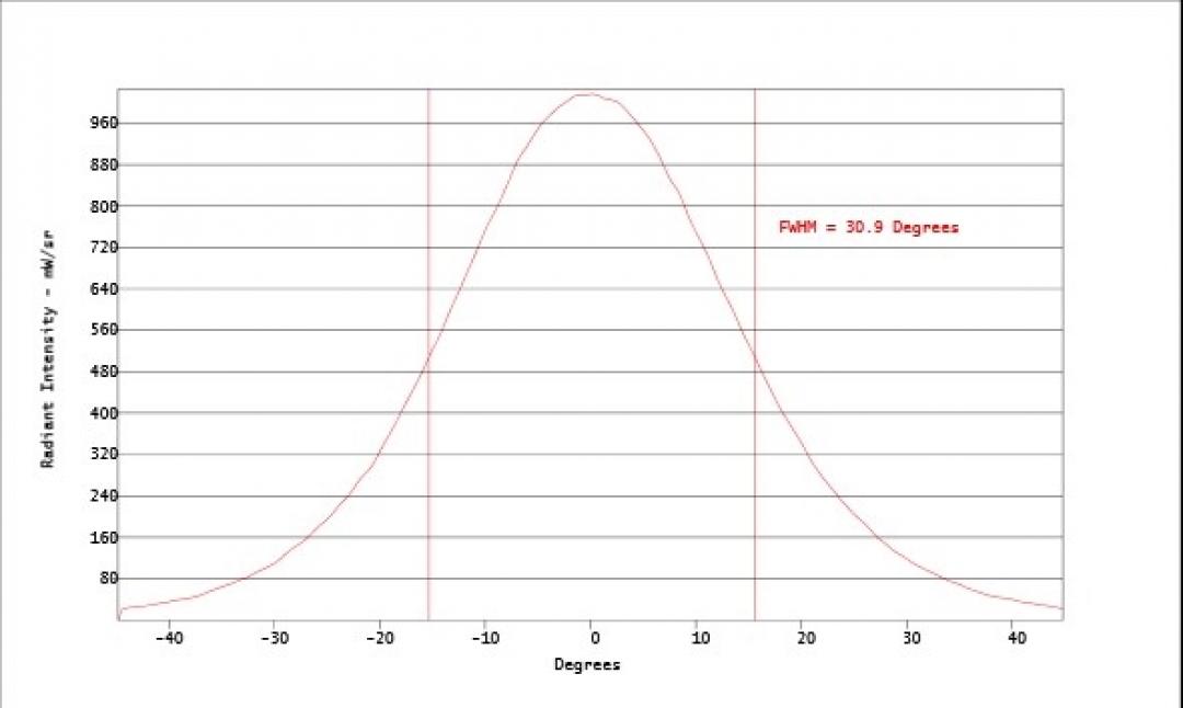 Carclo Optics - Simulated Cross Section