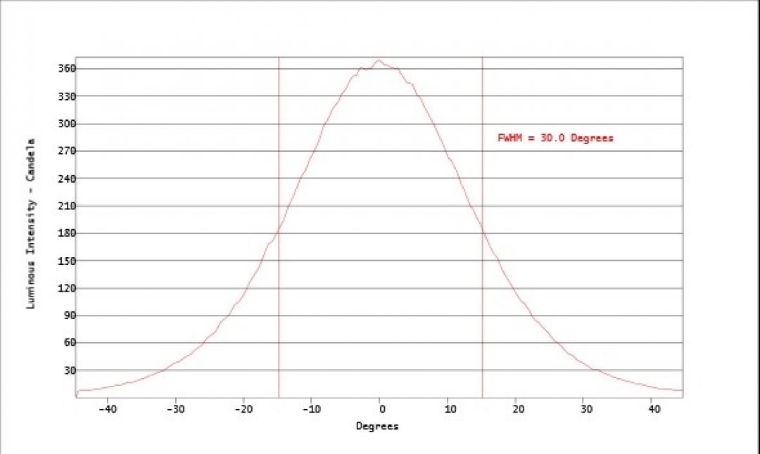 Carclo Optics - Simulated Cross Section