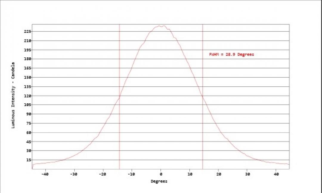 Carclo Optics - Simulated Cross Section