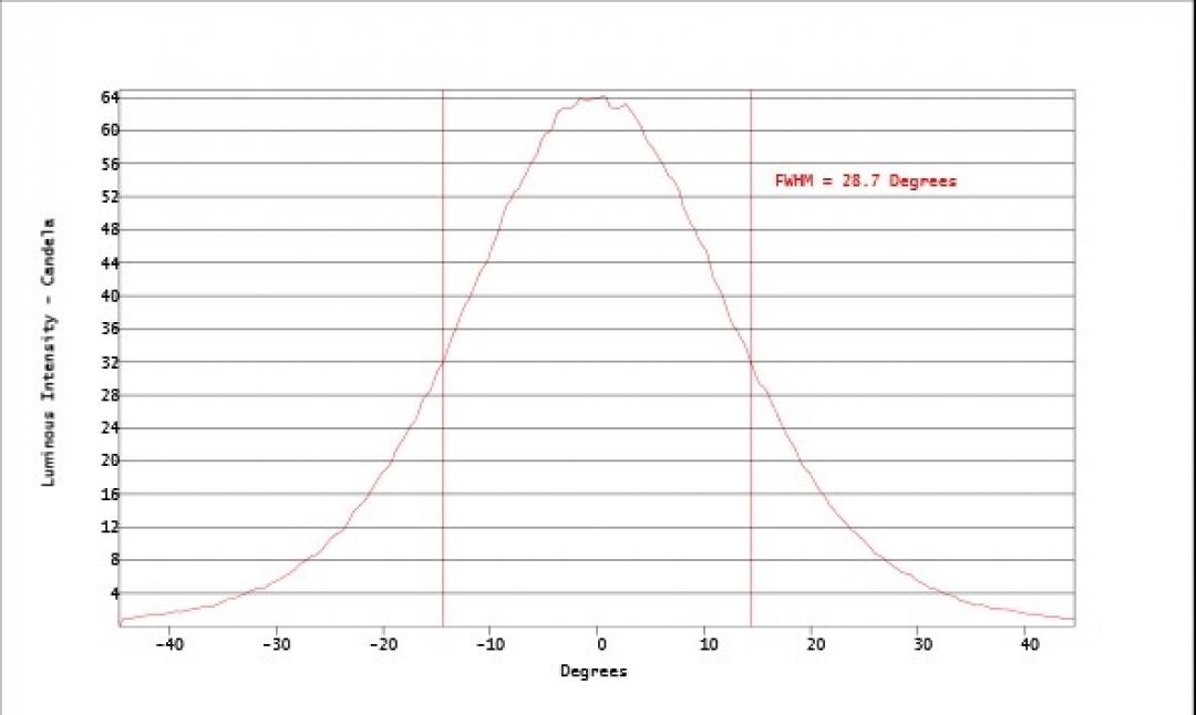 Carclo Optics - Simulated Cross Section