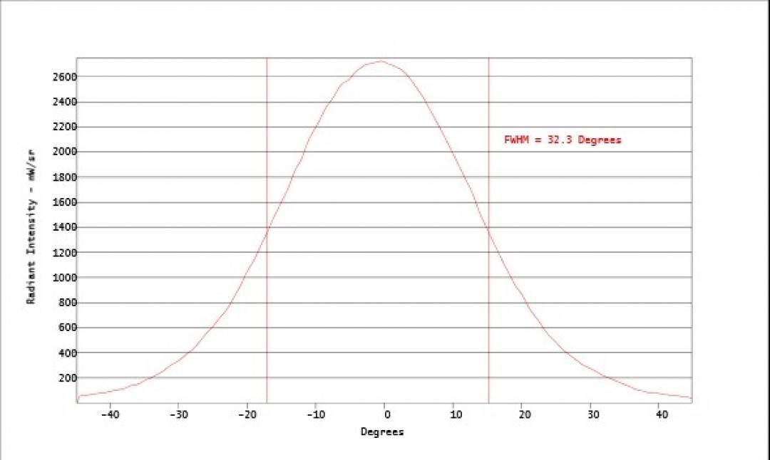 Carclo Optics - Simulated Cross Section