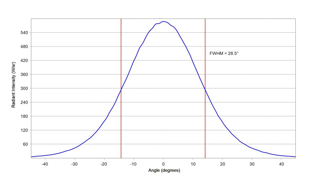 Carclo Optics - 12084 Cross Section Luminus SST-10-IR-B130