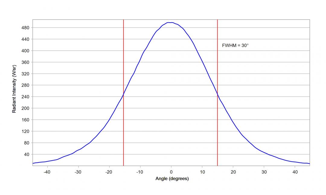 Carclo Optics - 12084 Cross Section Luminus SST-10-IR-B90
