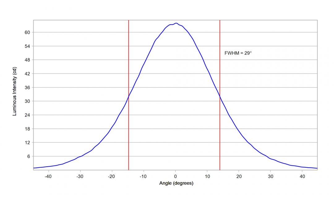Carclo Optics - 12084 Luminus_SST-10_B_B90 - cross- image
