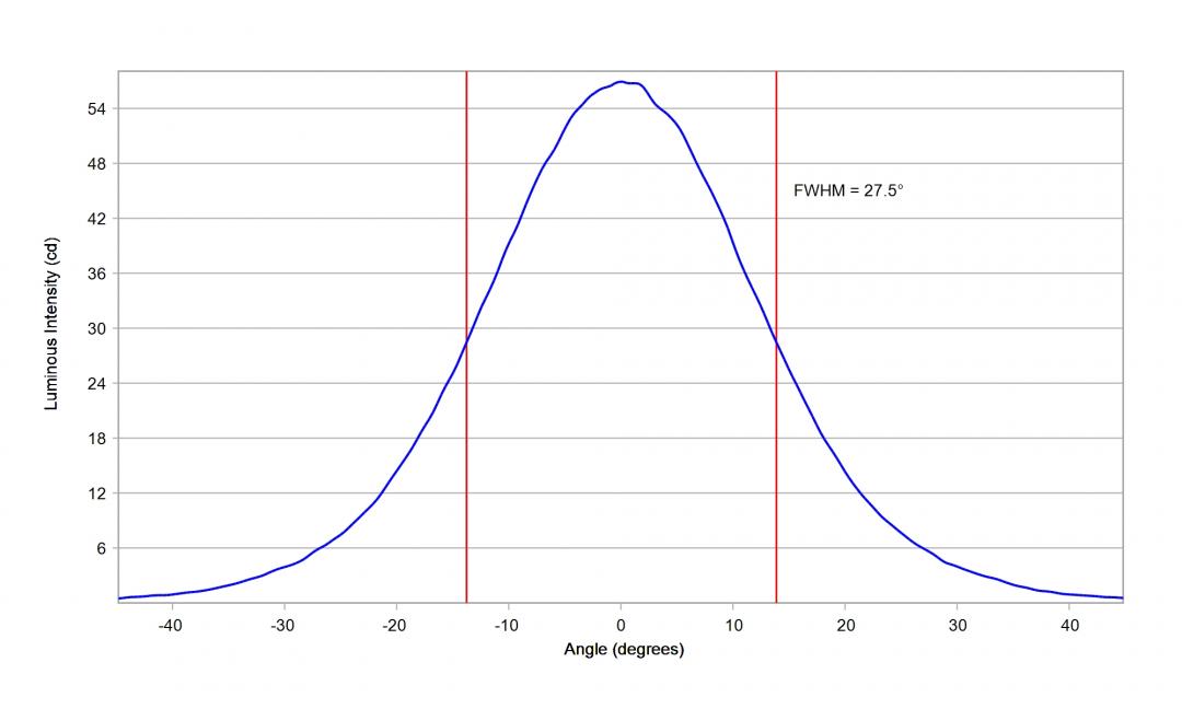 Carclo Optics – 12084 Luminus_SST-10_DR_B130- Cross section – image