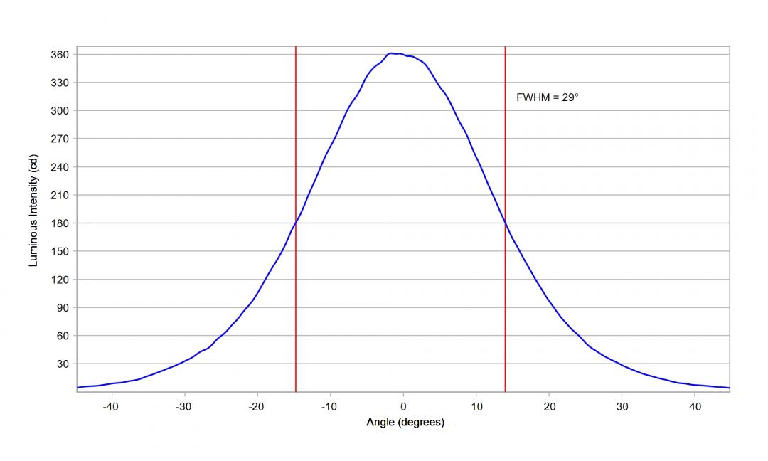 Carclo Optics - 12084 Luminus_SST-10_G_B90- Cross section - image