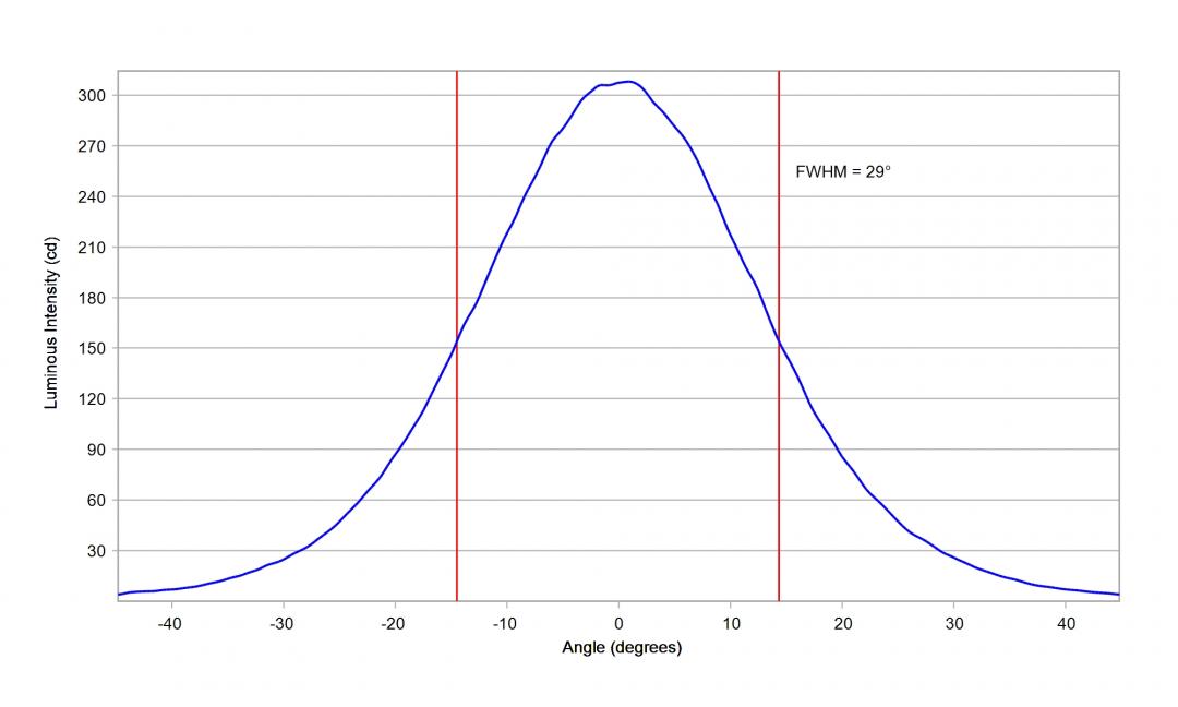 Carclo Optics – 12084 - Luxeon_SST_20_W_cross vertical section