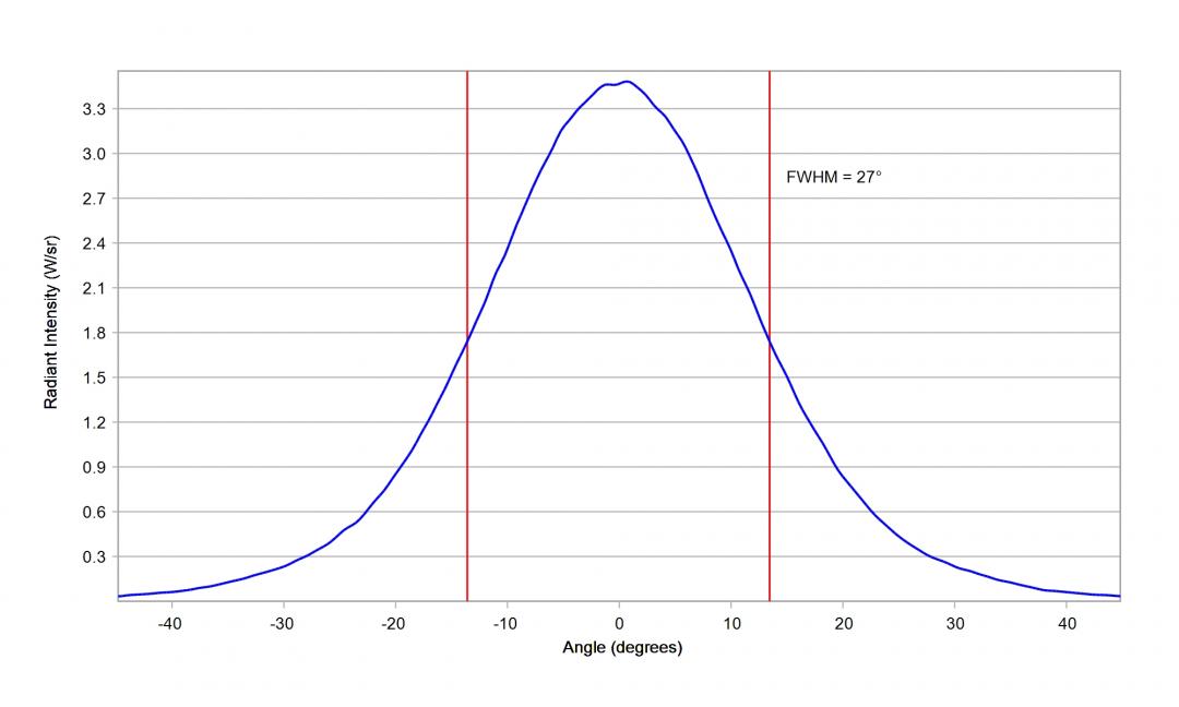 Carclo Optics - 12084 10mm Medium Frosted Cross Section Luxeon IR 2720
